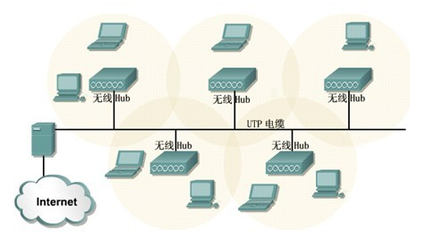 局域網技術與計算機軟件開發的概念解析