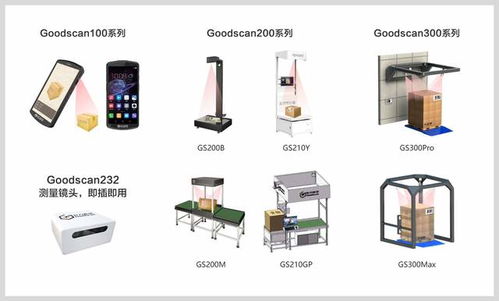 技術與實力并存 異方再獲10項軟件著作權，鞏固體積測量領域競爭優勢