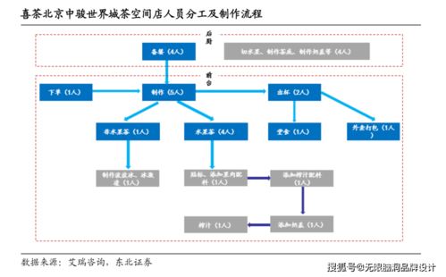 無限腦洞新消費觀點 喜茶估值600億的背后，新材料技術(shù)推廣服務(wù)如何成為隱形引擎？